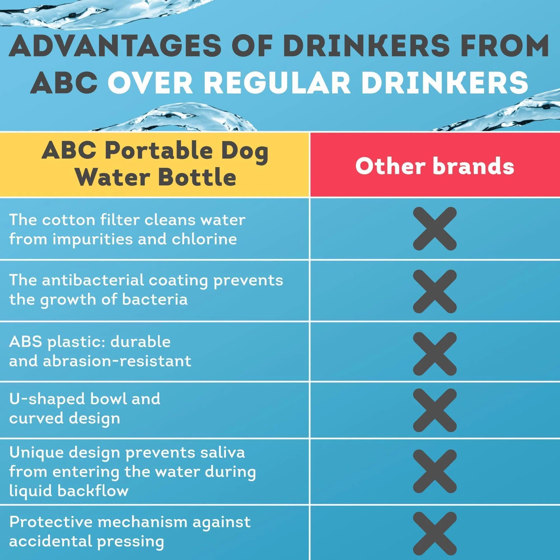 Portable Dog Water Bottle Dispenser - 12 Oz Travel Water Bottle for Pets with Silicone Strap and Cotton Filter, Dimensions 11.8 x 7.9 x 9.2 Inches