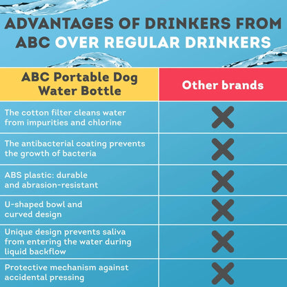 Portable Dog Water Bottle Dispenser - 12 Oz Travel Water Bottle for Pets with Silicone Strap and Cotton Filter, Dimensions 11.8 x 7.9 x 9.2 Inches